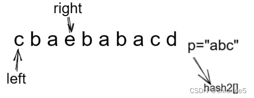 力扣精选算法100题——找到字符串中所有字母异位词(滑动窗口专题）,第8张