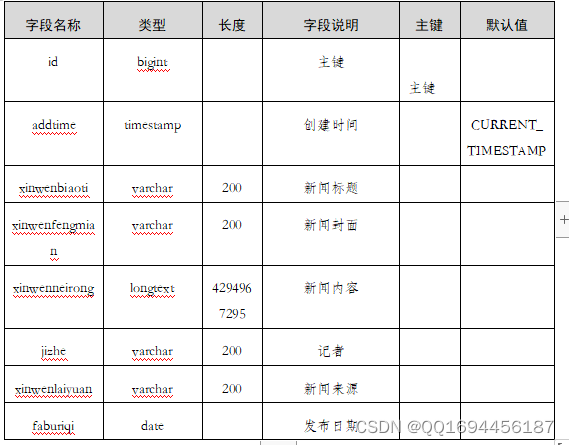 Python项目开发：Flask基于Python的天气数据可视化平台,在这里插入图片描述,第5张