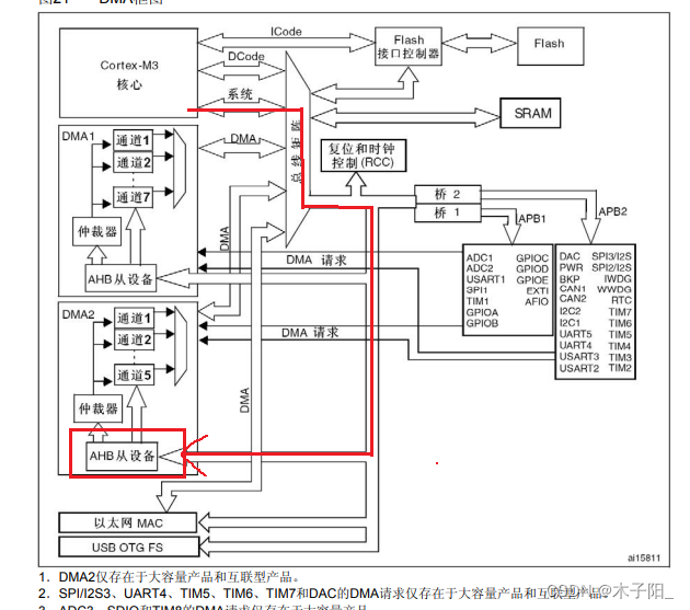 江科大STM32学习笔记（上）,在这里插入图片描述,第217张