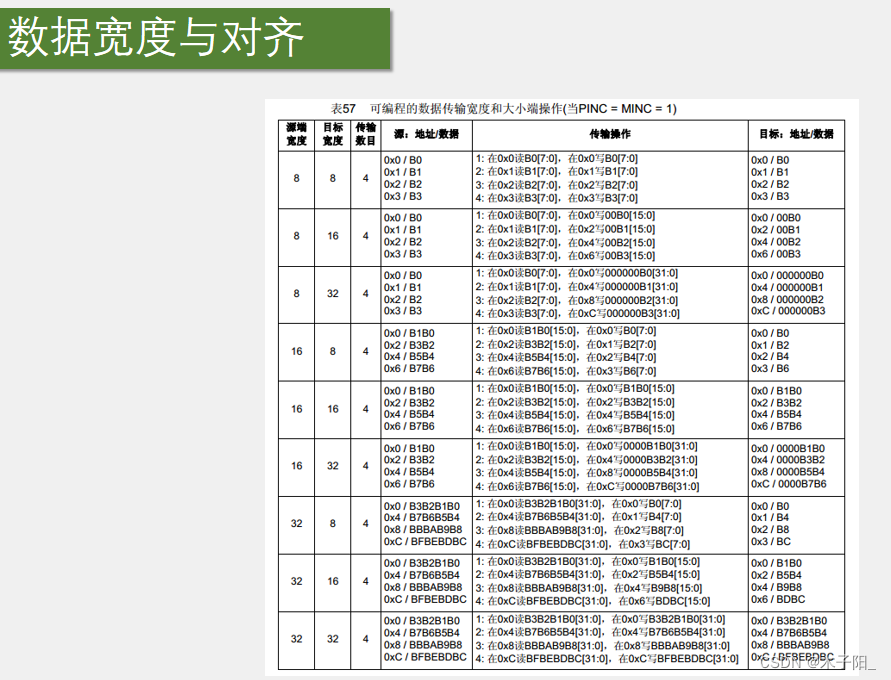 江科大STM32学习笔记（上）,在这里插入图片描述,第226张