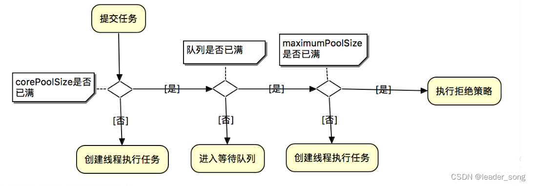 2023年 Java 面试八股文（20w字）,第16张