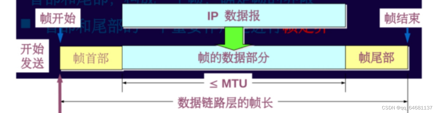 计算机网络（超级详细笔记）,第27张