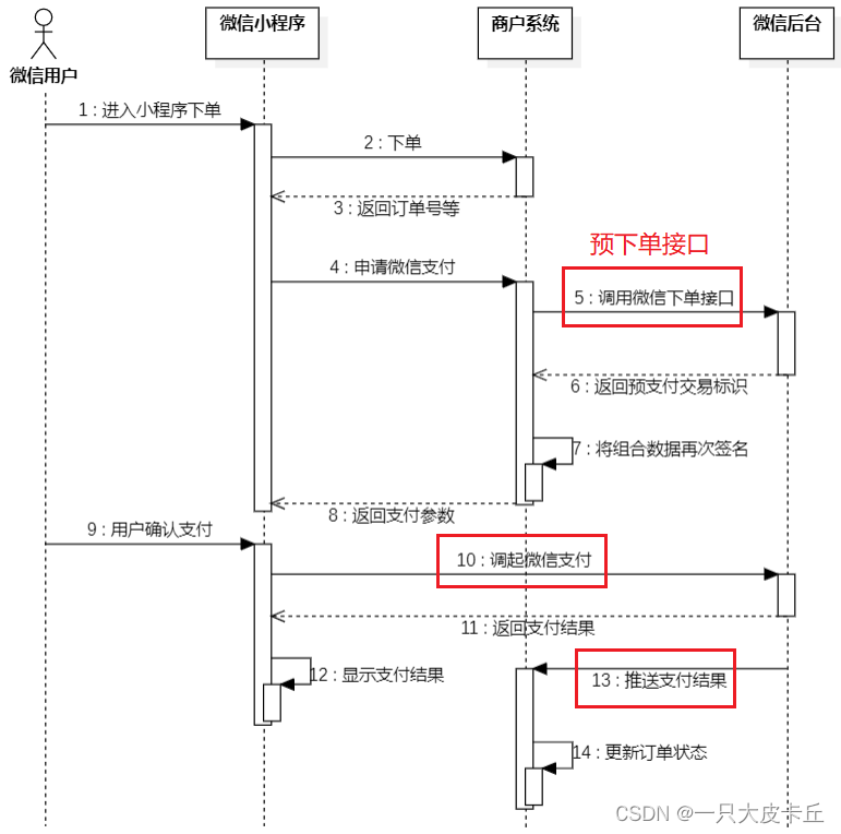 SpringBoot | SpringBoot中实现“微信支付“,在这里插入图片描述,第5张