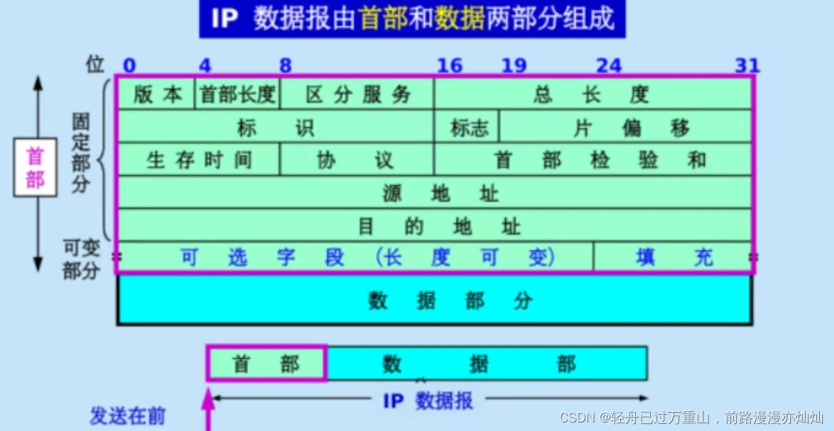 计算机网络（超级详细笔记）,第65张