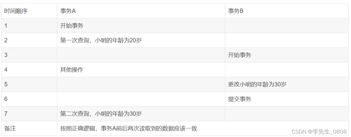 MySQL的事务特性和隔离机制—2023最新版,在这里插入图片描述,第2张