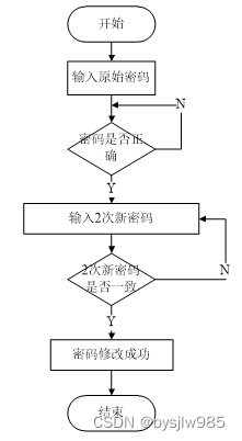 （赠源码）python+mysql学生信息管理系统的设计与实现30854-计算机毕业设计项目选题推荐,第20张