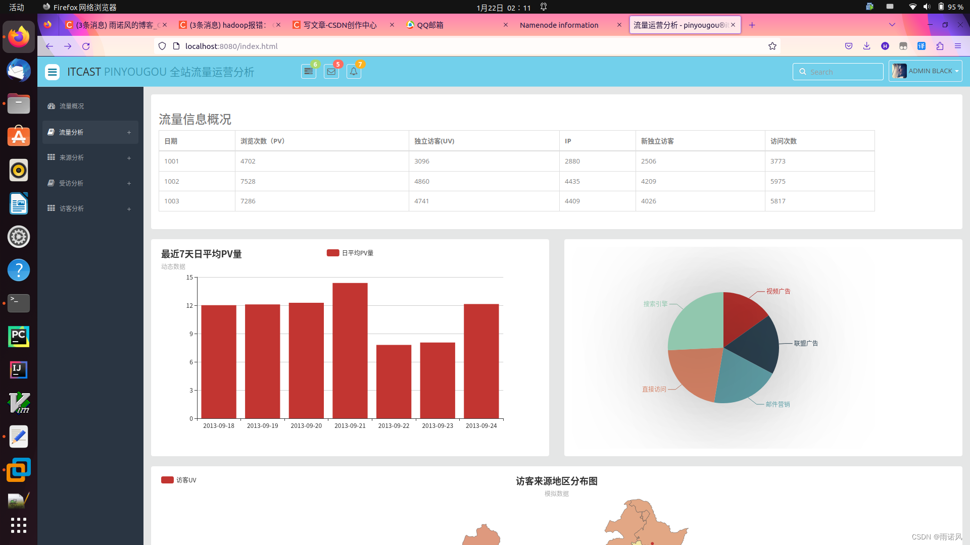 大数据技术之Hadoop(十一)——网站流量日志数据分析系统,第9张