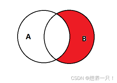 Mysql关联查询的几种方式（详解）,第13张