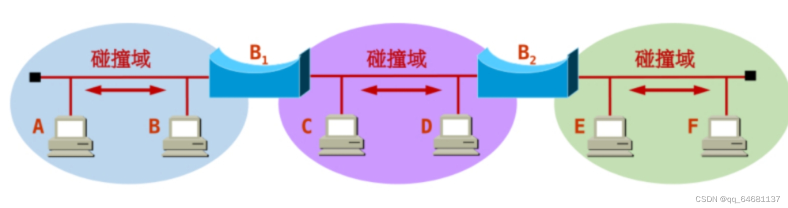 计算机网络（超级详细笔记）,第42张