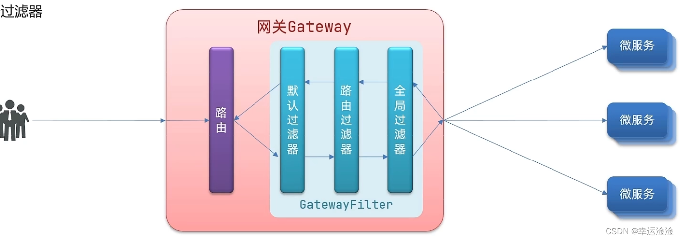 【SpringCloud】最全最细！微服务框架,在这里插入图片描述,第67张