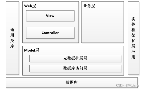 （附源码）Springboot+医疗门诊管理系统 毕业设计23259,第6张