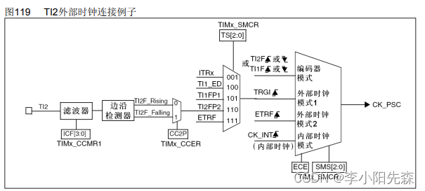 江科大STM32学习笔记（上）,在这里插入图片描述,第70张