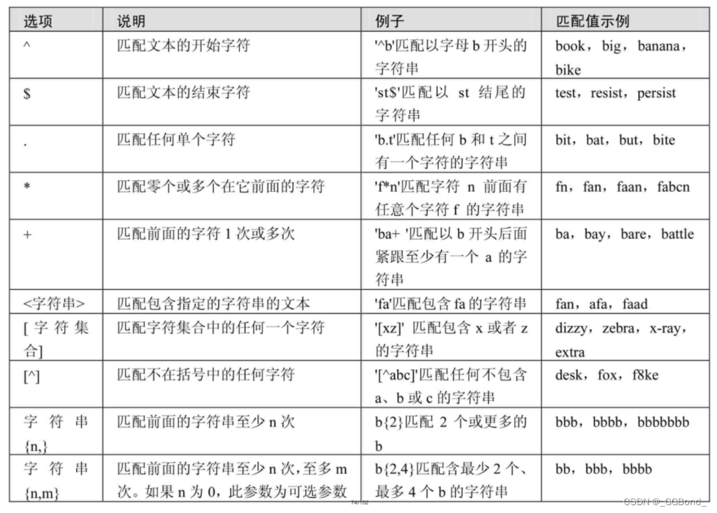 MySQL（七）：一文带你学透 mysql运算符 （超详解）,在这里插入图片描述,第7张