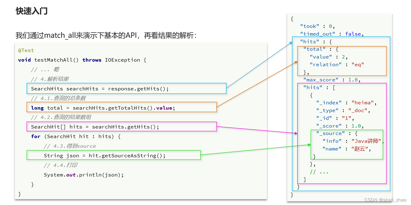 分布式搜索引擎ElasticSearch——搜索功能,在这里插入图片描述,第36张