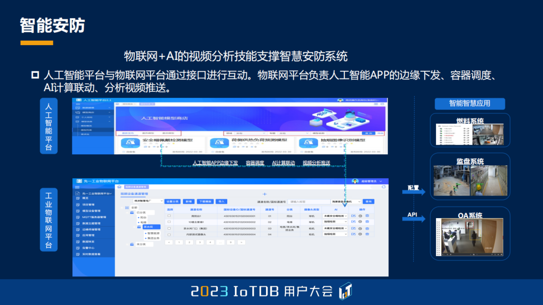 2023 IoTDB Summit：湖南大唐先一科技有限公司主任架构师舒畅《IoTDB 在发电领域的应用实践》...,9cb48744faf97d61c167ea4a41fb07f7.png,第11张