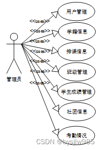 （赠源码）python+mysql学生信息管理系统的设计与实现30854-计算机毕业设计项目选题推荐,第4张