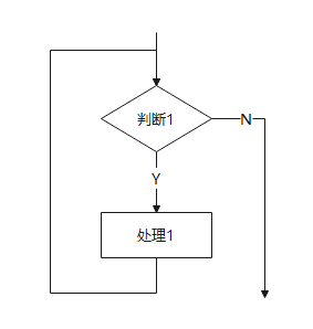 任务需求分析中的流程图、用例图、er图、类图、时序图线段、图形的作用意义,第11张