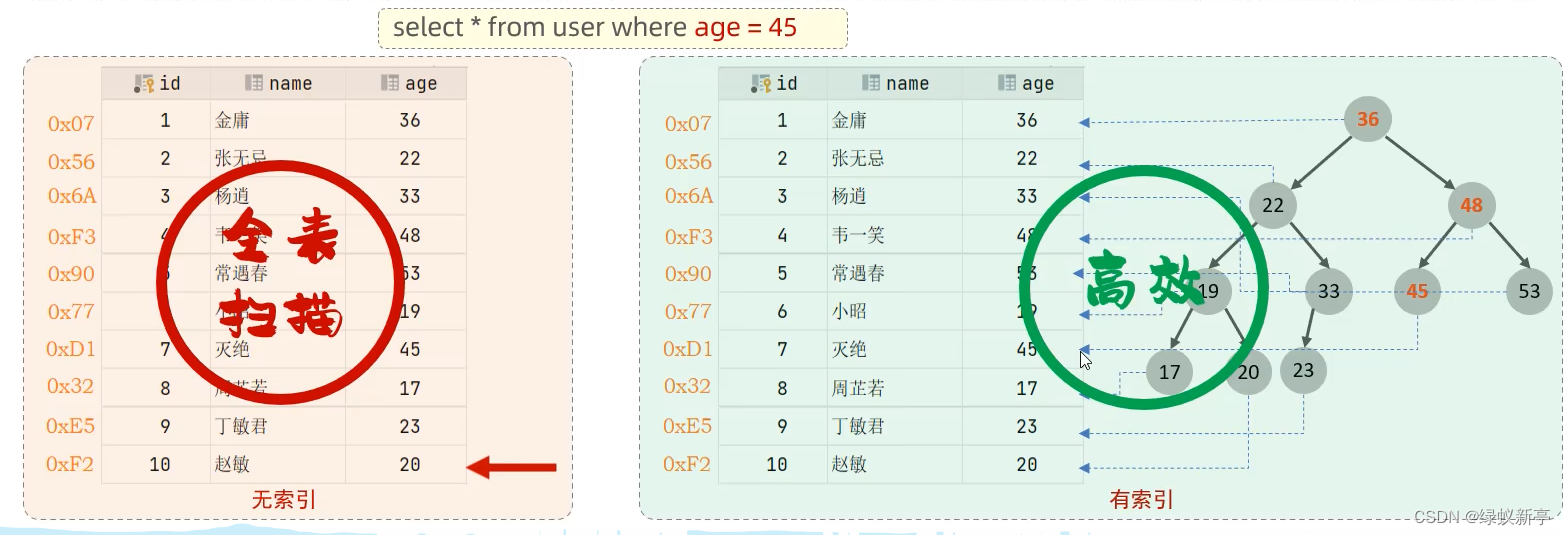 MySQL语法及IDEA使用MySQL大全,第32张