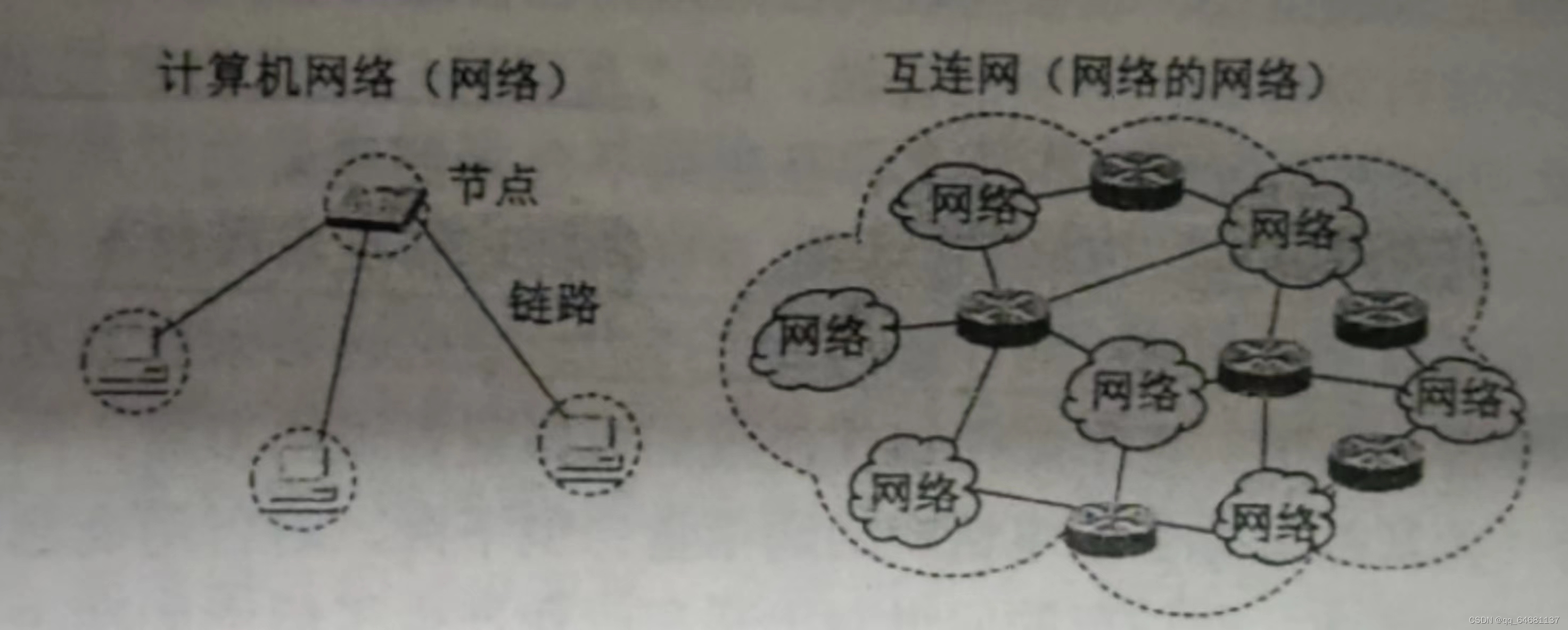 计算机网络（超级详细笔记）,第1张