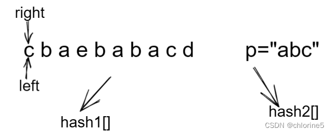 力扣精选算法100题——找到字符串中所有字母异位词(滑动窗口专题）,第4张