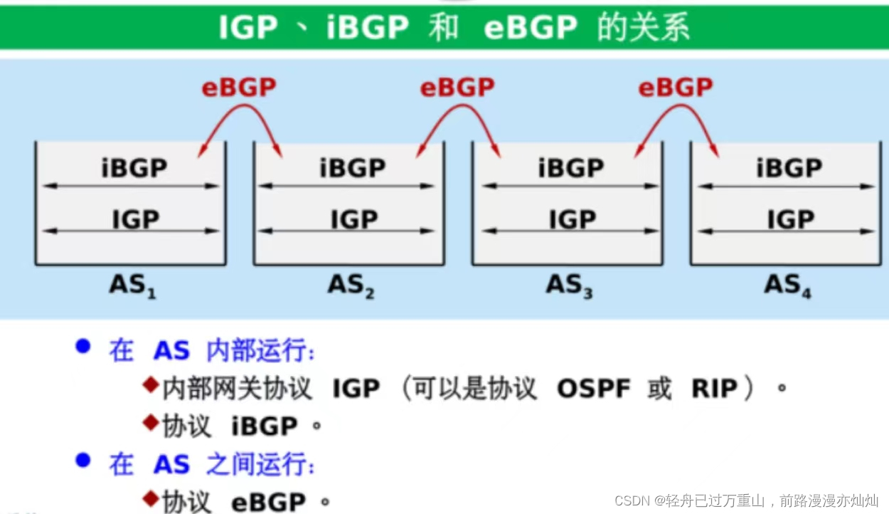 计算机网络（超级详细笔记）,第89张