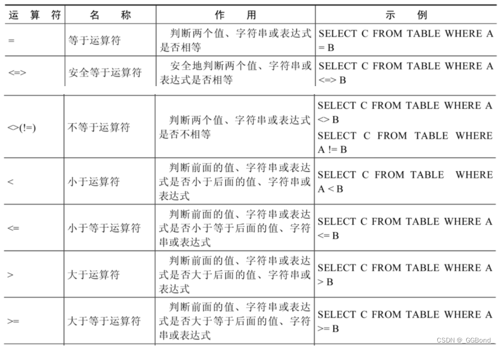 MySQL（七）：一文带你学透 mysql运算符 （超详解）,在这里插入图片描述,第2张