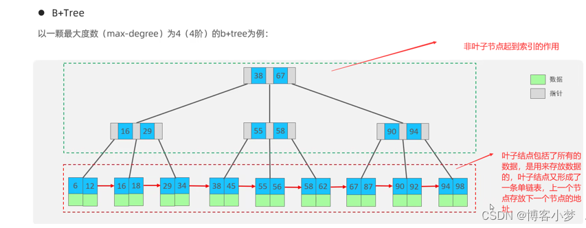 【Mysql系列】——详细剖析数据库“索引”【上篇】,在这里插入图片描述,第9张