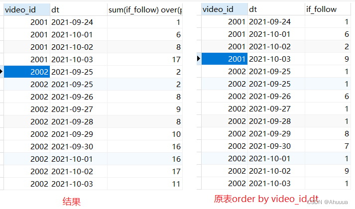 窗口函数OVER(PARTITION BY)详细用法——语法+函数+开窗范围ROWS和RANGE,第5张