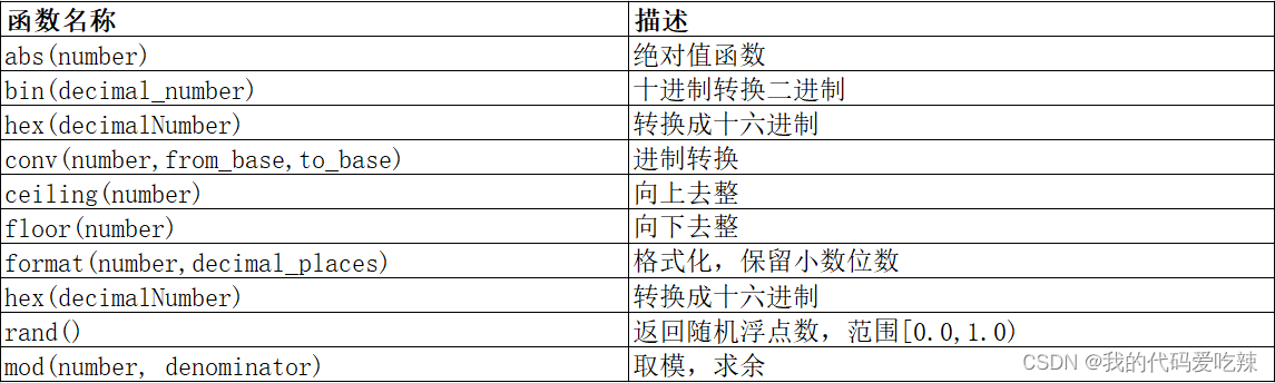 MySQL——内置函数,第25张