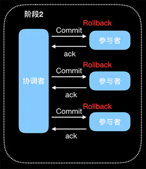 Spring Cloud Alibaba全家桶（九）——分布式事务组件Seata,在这里插入图片描述,第9张