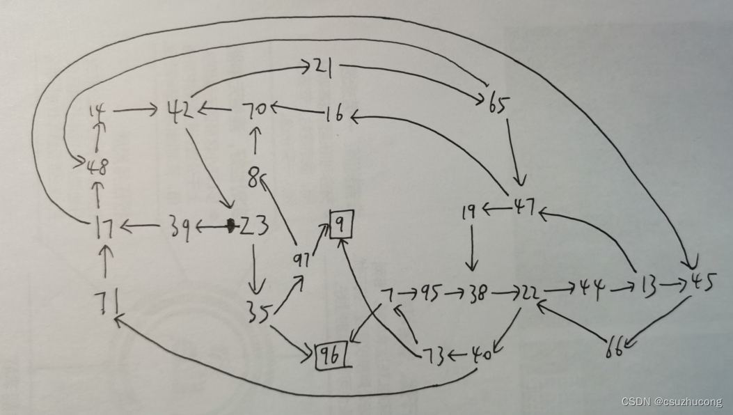 区字棋中的最长非0链,第3张