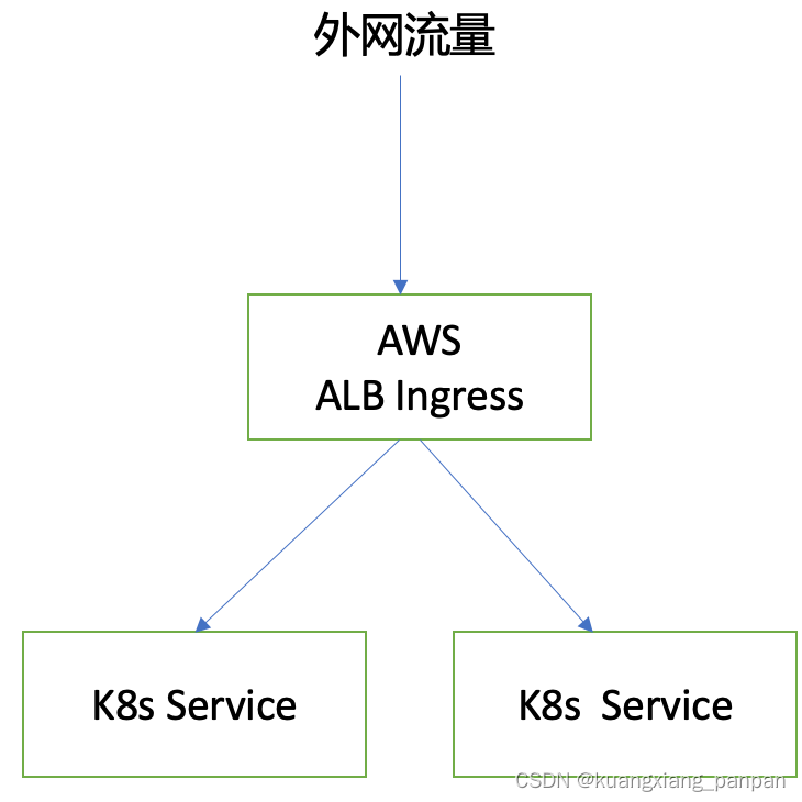 AWS EKS1.26+kubesphere3.4.1,第5张