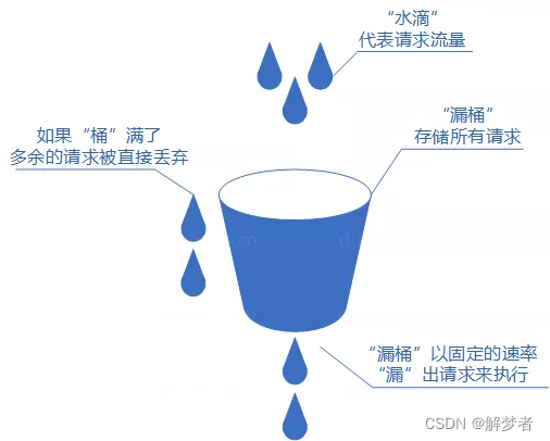 分布式概念,第6张