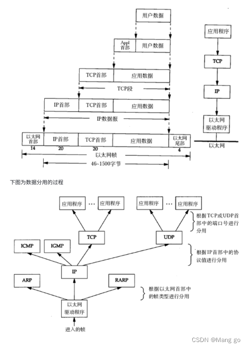 初识网络原理,在这里插入图片描述,第13张