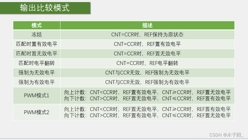 江科大STM32学习笔记（上）,在这里插入图片描述,第110张