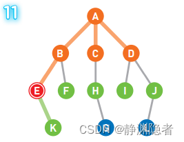 宽度优先搜索算法（BFS）详解（超级详细讲解，附有大图）,第11张