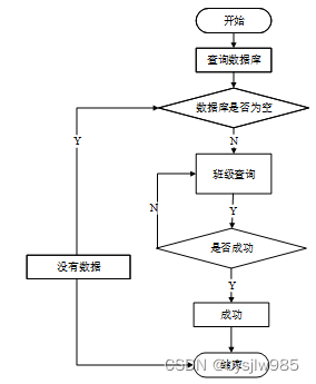 （赠源码）python+mysql学生信息管理系统的设计与实现30854-计算机毕业设计项目选题推荐,第21张