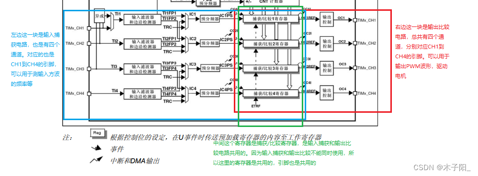 江科大STM32学习笔记（上）,在这里插入图片描述,第85张