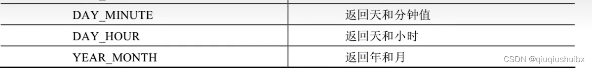 MySQL 时间日期函数,流程控制函数,加密解密函数以及聚合查询函数,第6张