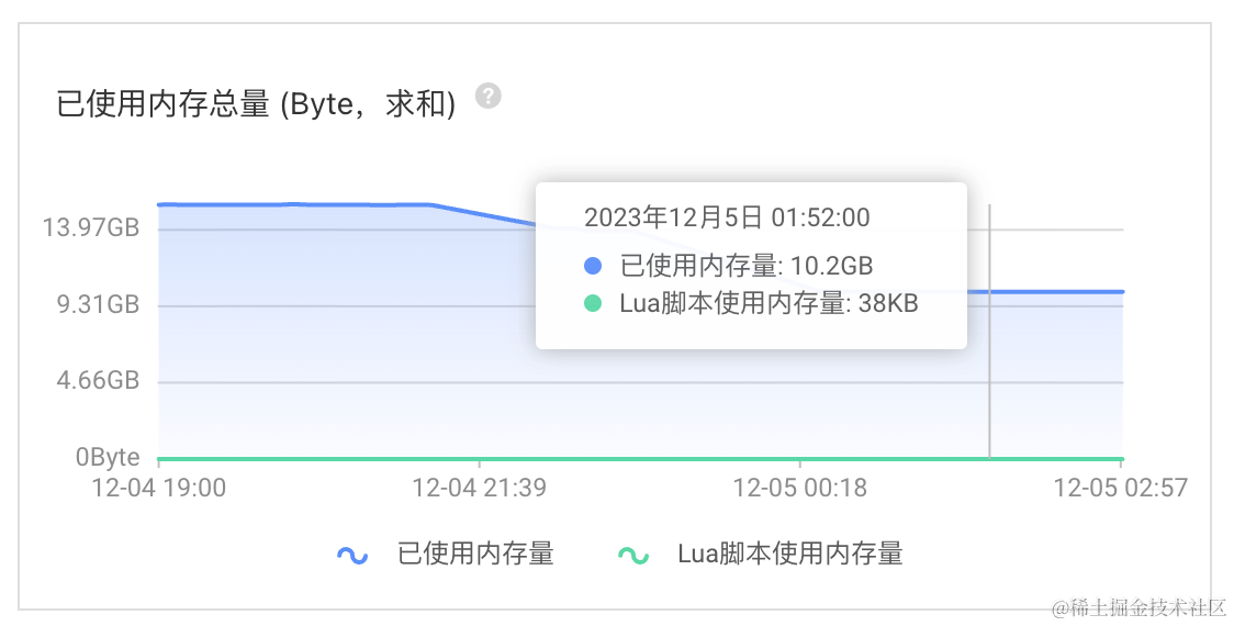 使用RedisCacheWriter#clean在线异步地批量扫描匹配删除缓存数据-spring-data-redis,image.png,第5张