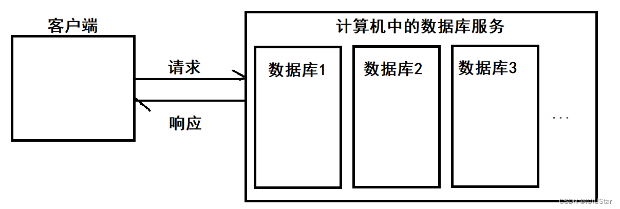 【MySQL】数据库基础操作一：建库与建表,第1张