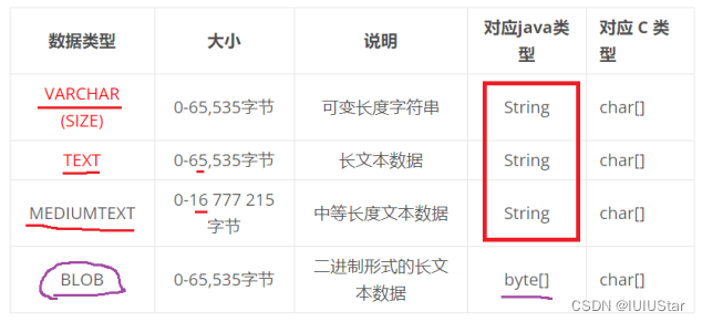 【MySQL】数据库基础操作一：建库与建表,第6张