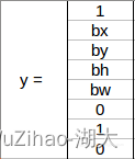 利用yolov8零售商品识别实现的智能结算系统 yolo+后端flask+数据库sqlite+前端html（从零开始，全流程教学）,在这里插入图片描述,第15张