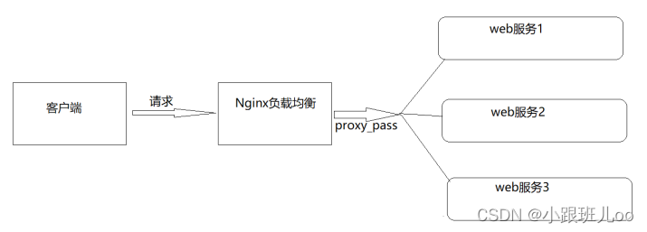 一篇文章让你了解nginx和lua脚本（Nginx详解）,在这里插入图片描述,第118张