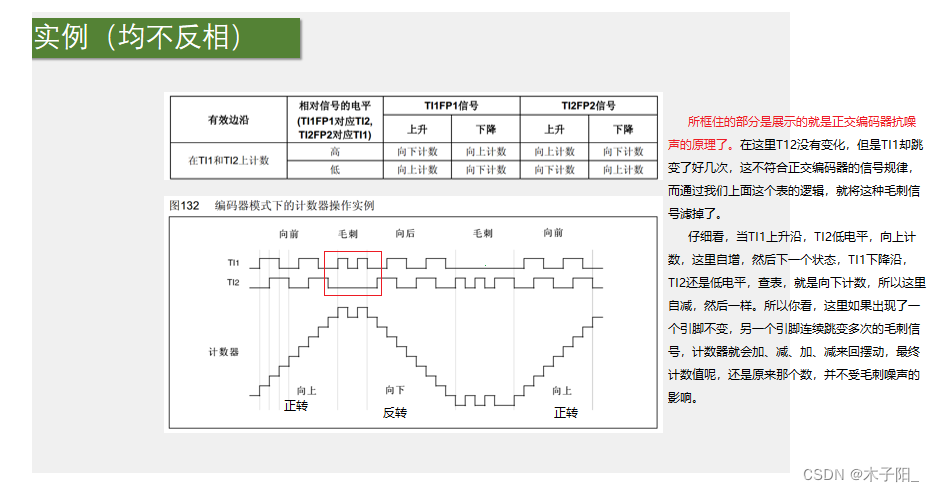 江科大STM32学习笔记（上）,在这里插入图片描述,第161张