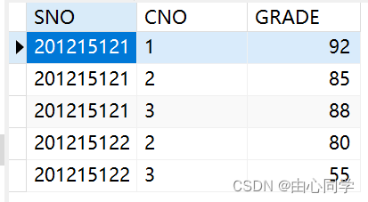 用SQL语句操作Oracle数据库——数据更新,在这里插入图片描述,第3张