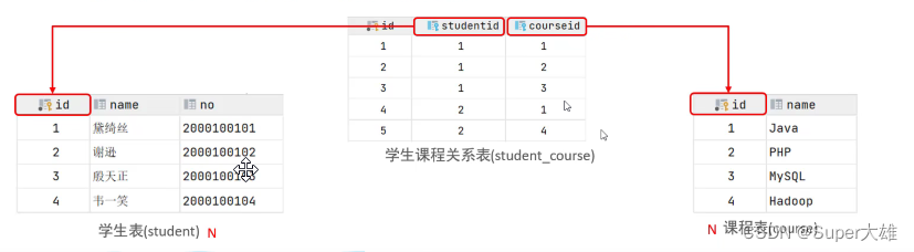 【MySQL】不就是多表查询,第4张