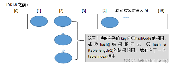 2023年 Java 面试八股文（20w字）,第5张