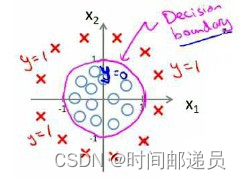 逻辑回归(Logistic Regression),第31张