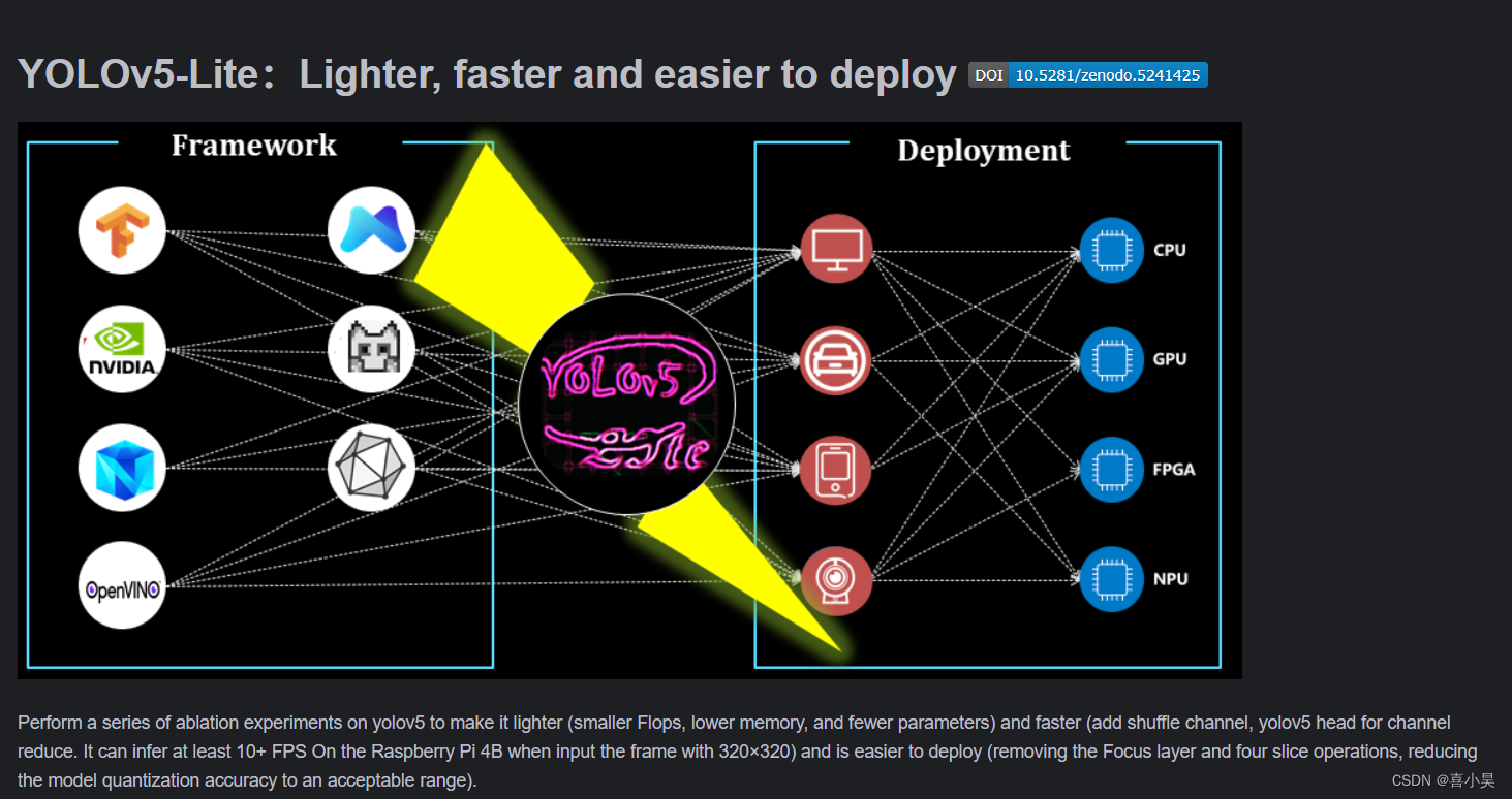 yolov5-Lite通过修改Detect.py代码实现灵活的检测图像、视频和打开摄像头检测,在这里插入图片描述,第1张